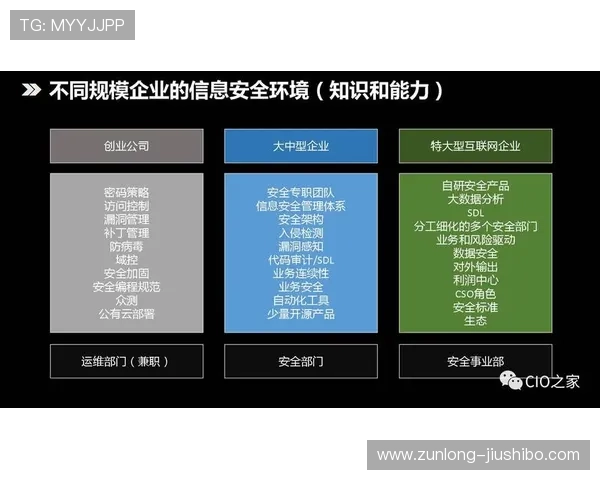 尊龙国际娱乐账号安全保障措施详解保障玩家资金与信息安全